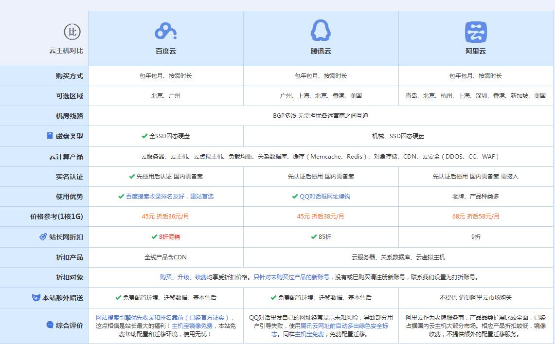 千阳云主机代理对比.jpg